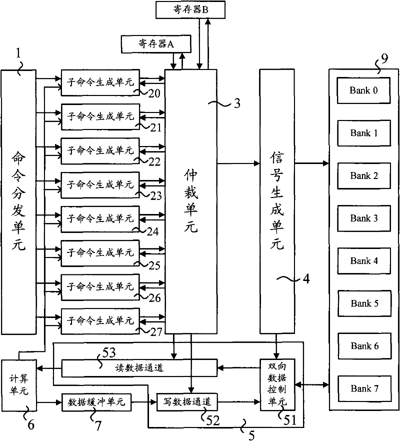 Read-modify-write processing system and method