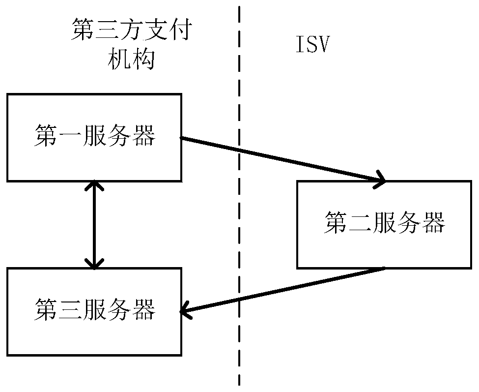 Inter-connected merchant risk management and control method and system