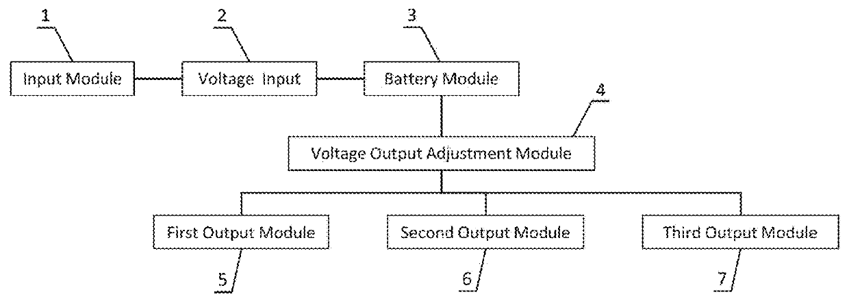 Device capable of achieving fast charge and fast discharge of a vehicle emergency starting power source