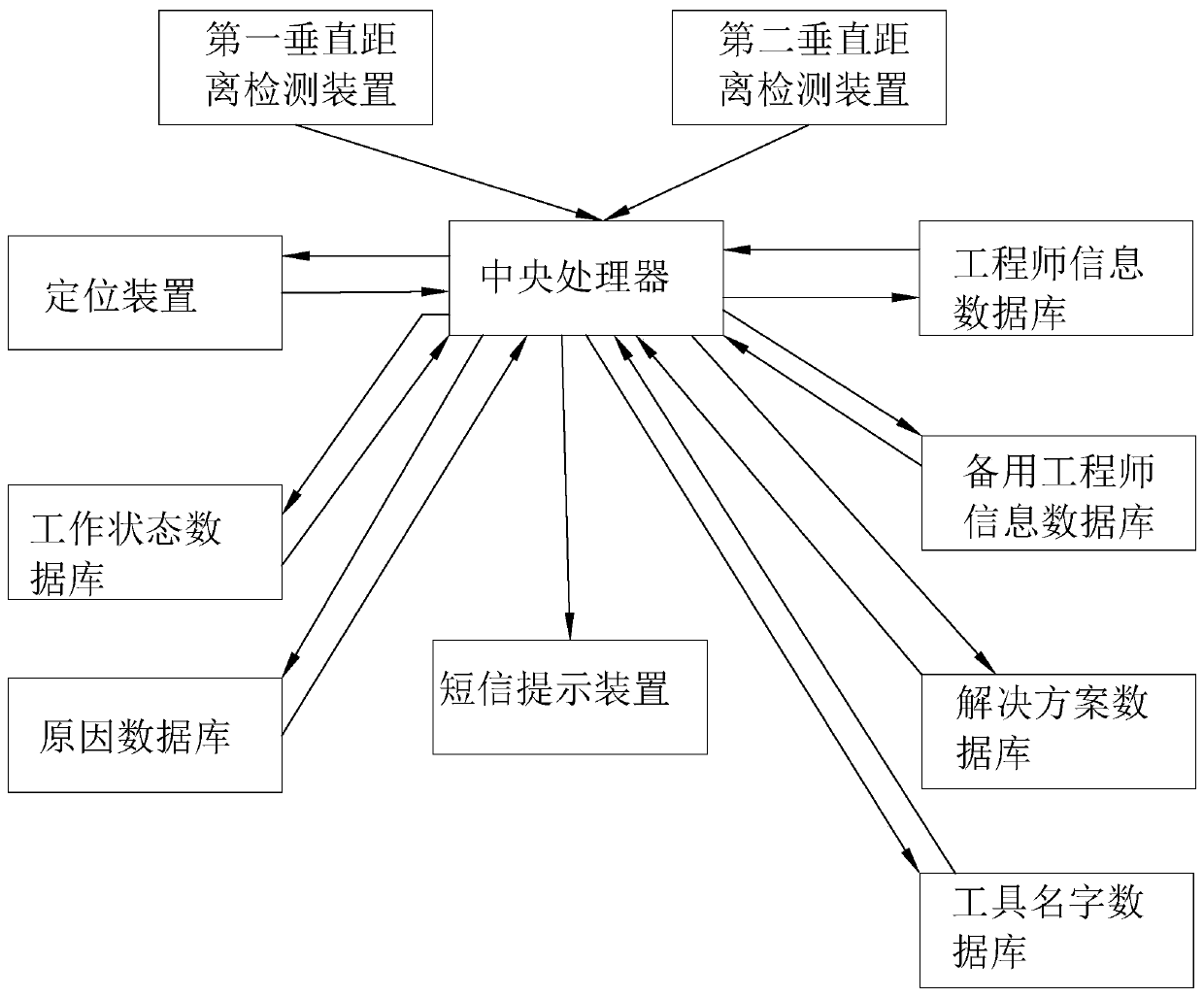 A Deviation Correction Reminder Applied to Corrugated Cardboard Production Line