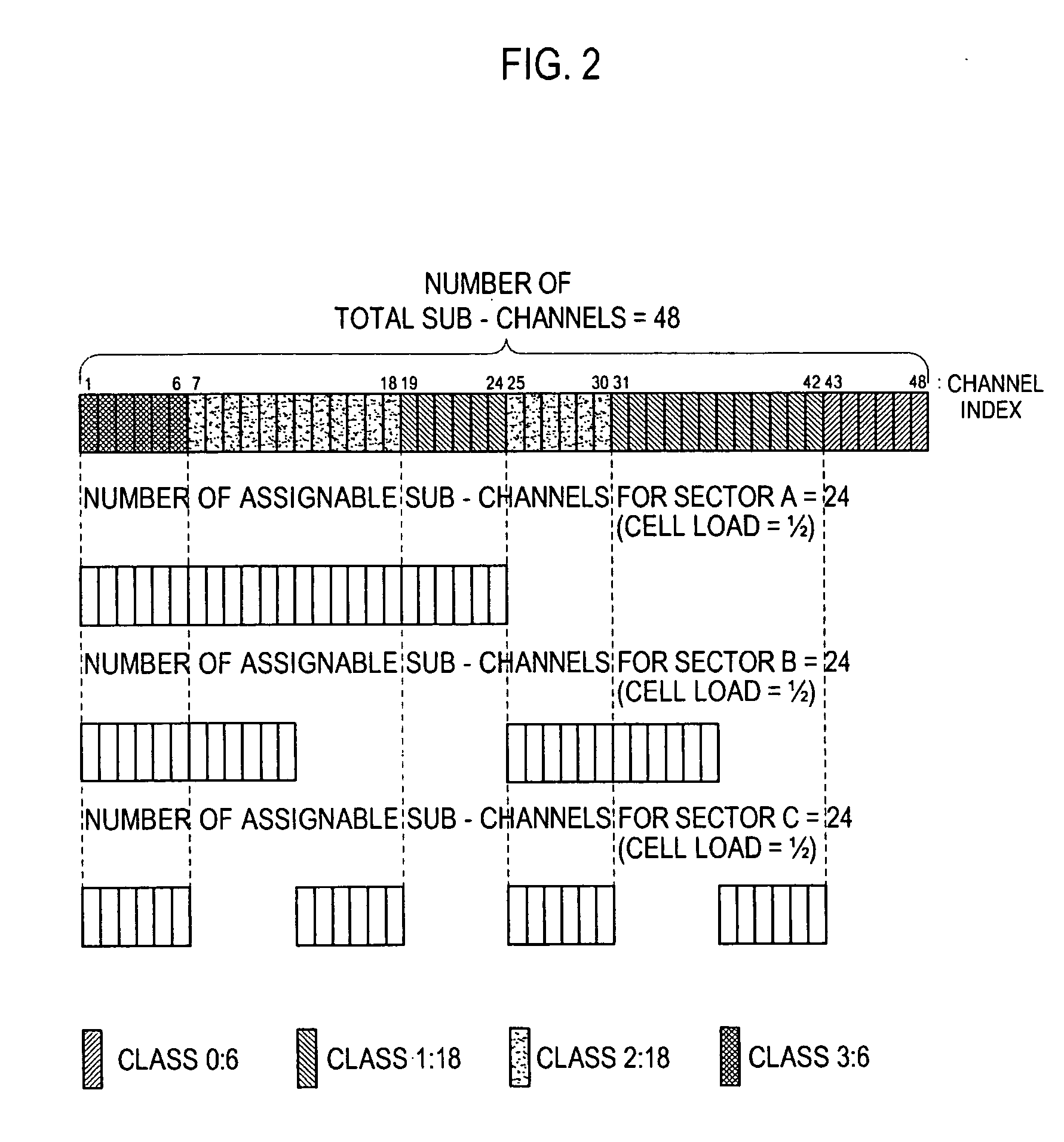 Apparatus and method for assigning sub-channels in an OFDMA system