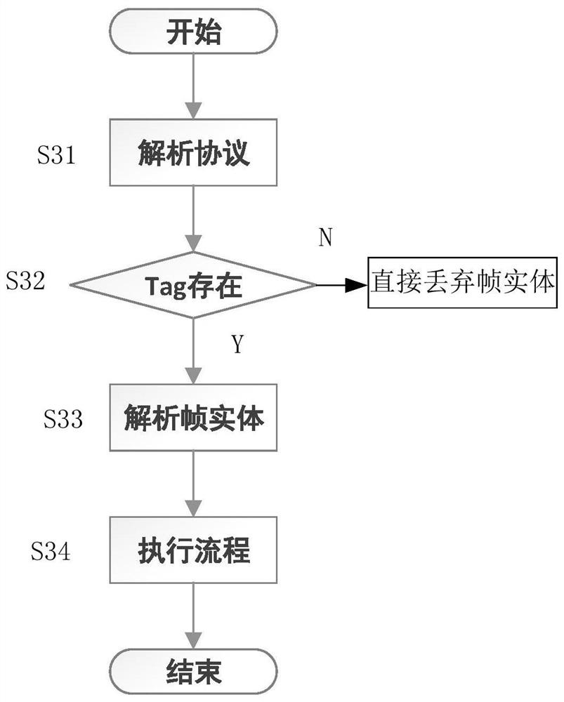 Information analysis method, device and system, storage medium and electronic device