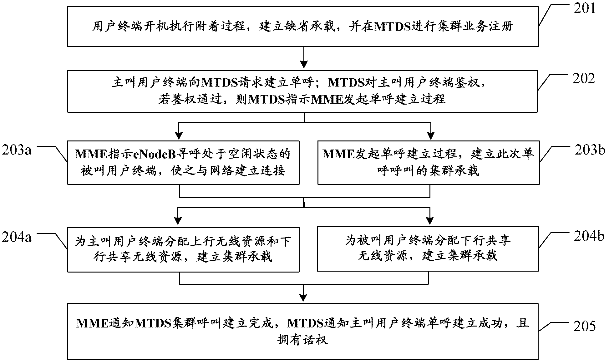 Method for realizing half-duplex single call service through digital trunked communication system