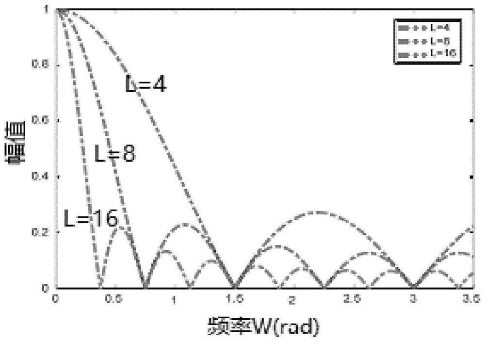 Electronic image stabilization algorithm based on vehicle-mounted rearview mirror system