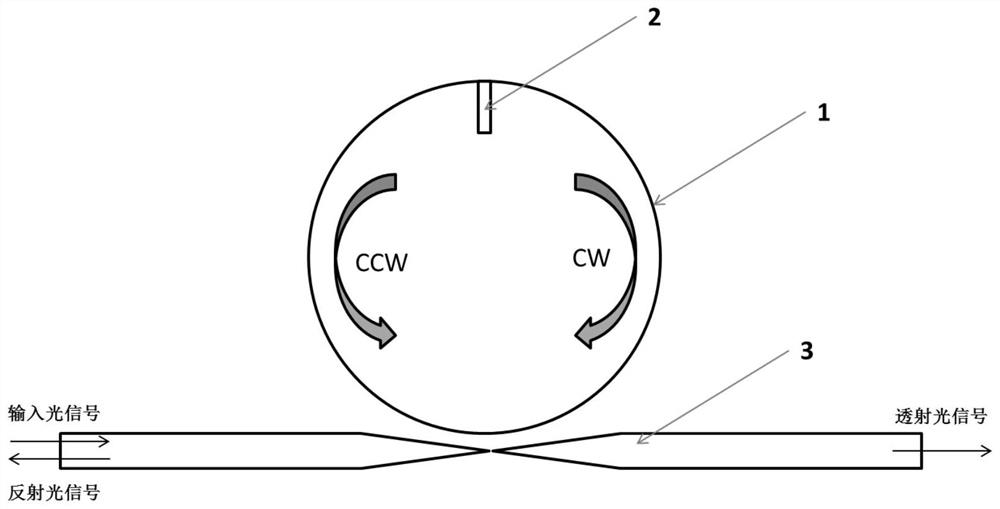A Resonant Cavity Structure of Optical Gyroscope Based on Resonant Mode Broadening