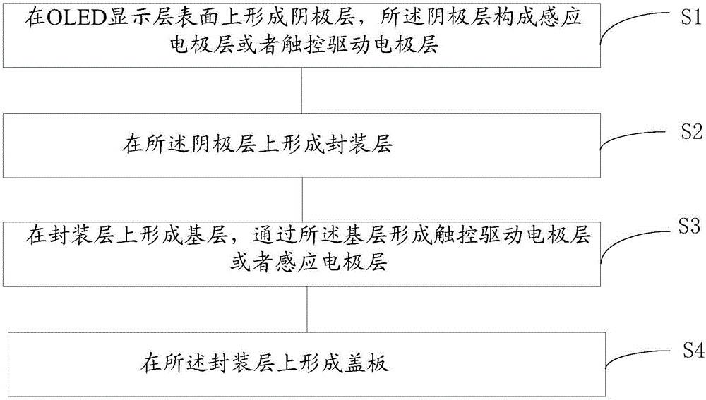 Flexible touch display screen and manufacturing method thereof