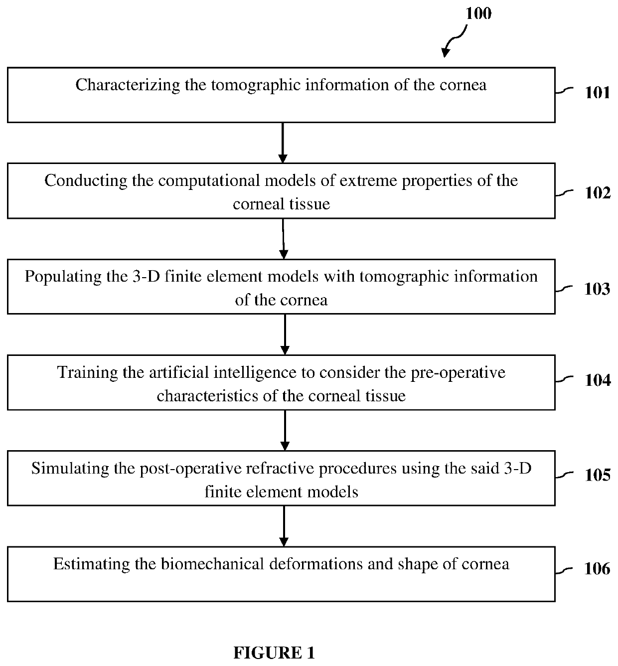 A method to quantify the corneal parameters to improve biomechanical modeling