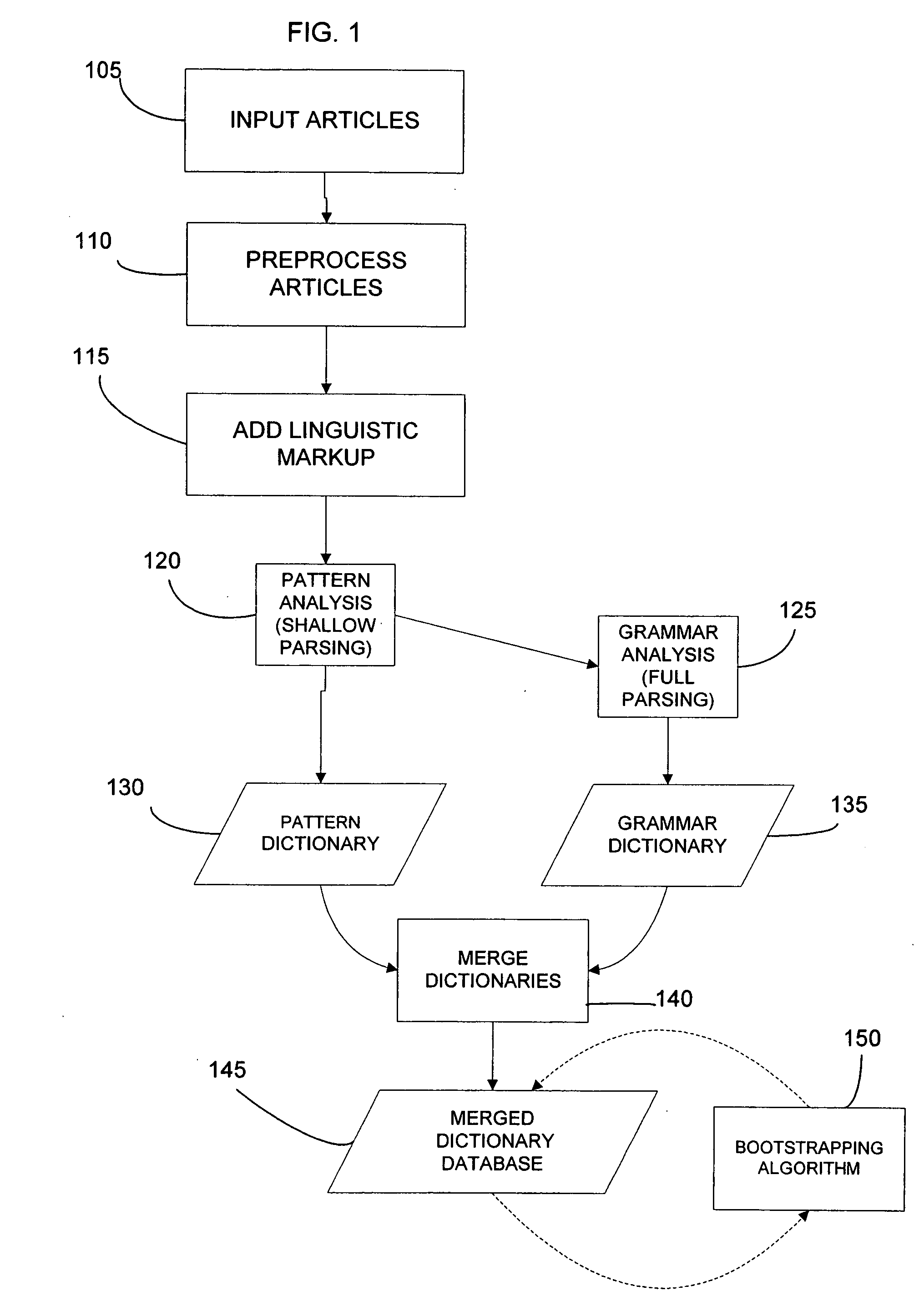 System and method of generating dictionary entries