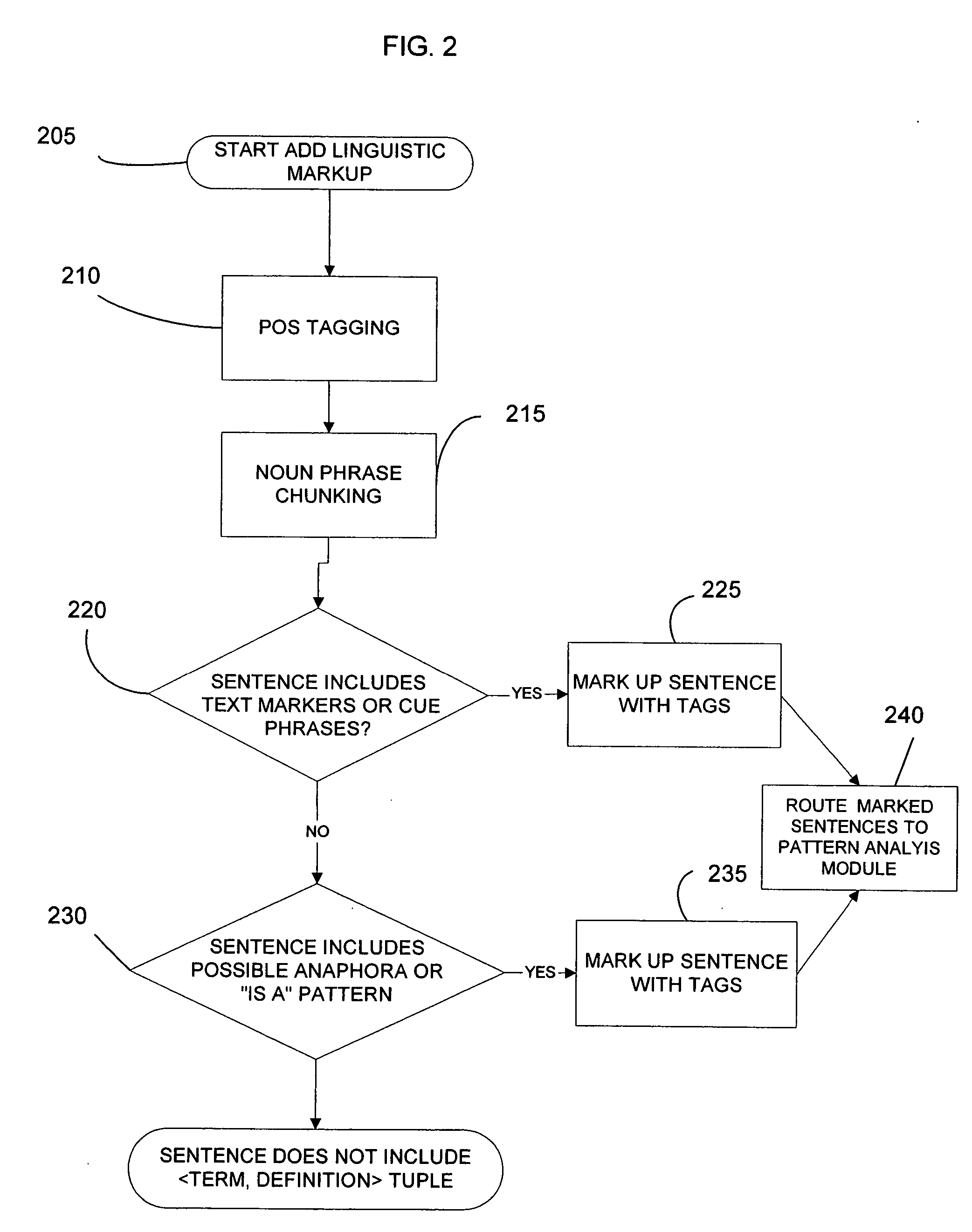 System and method of generating dictionary entries