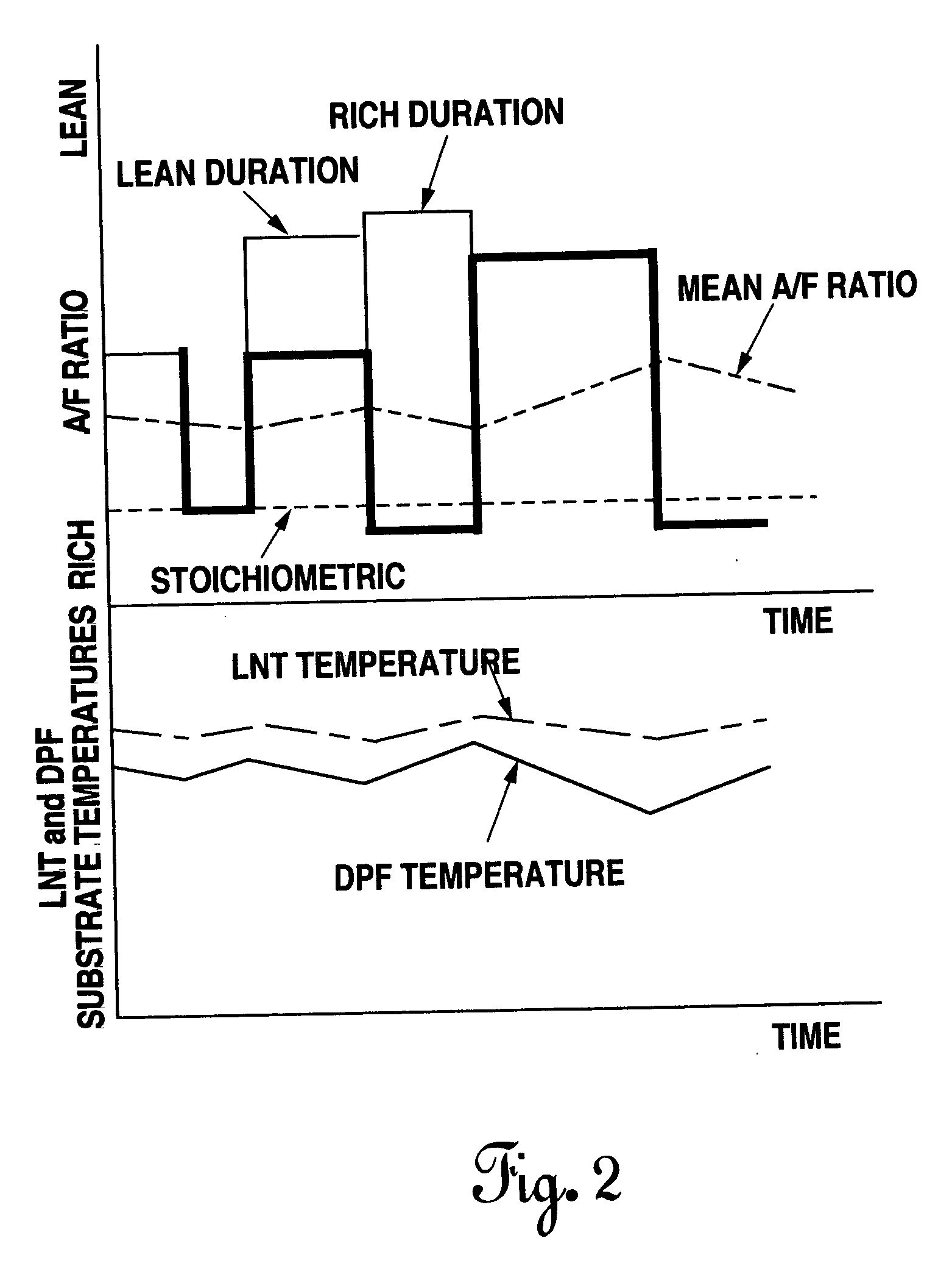 Method for the simultaneous desulfation of a lean NOx trap and regeneration of a diesel particulate filter