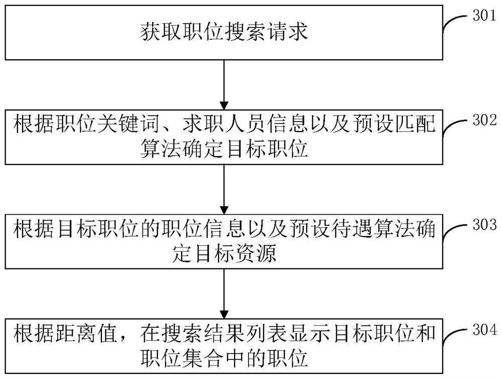 Information search method and device, electronic equipment and storage medium