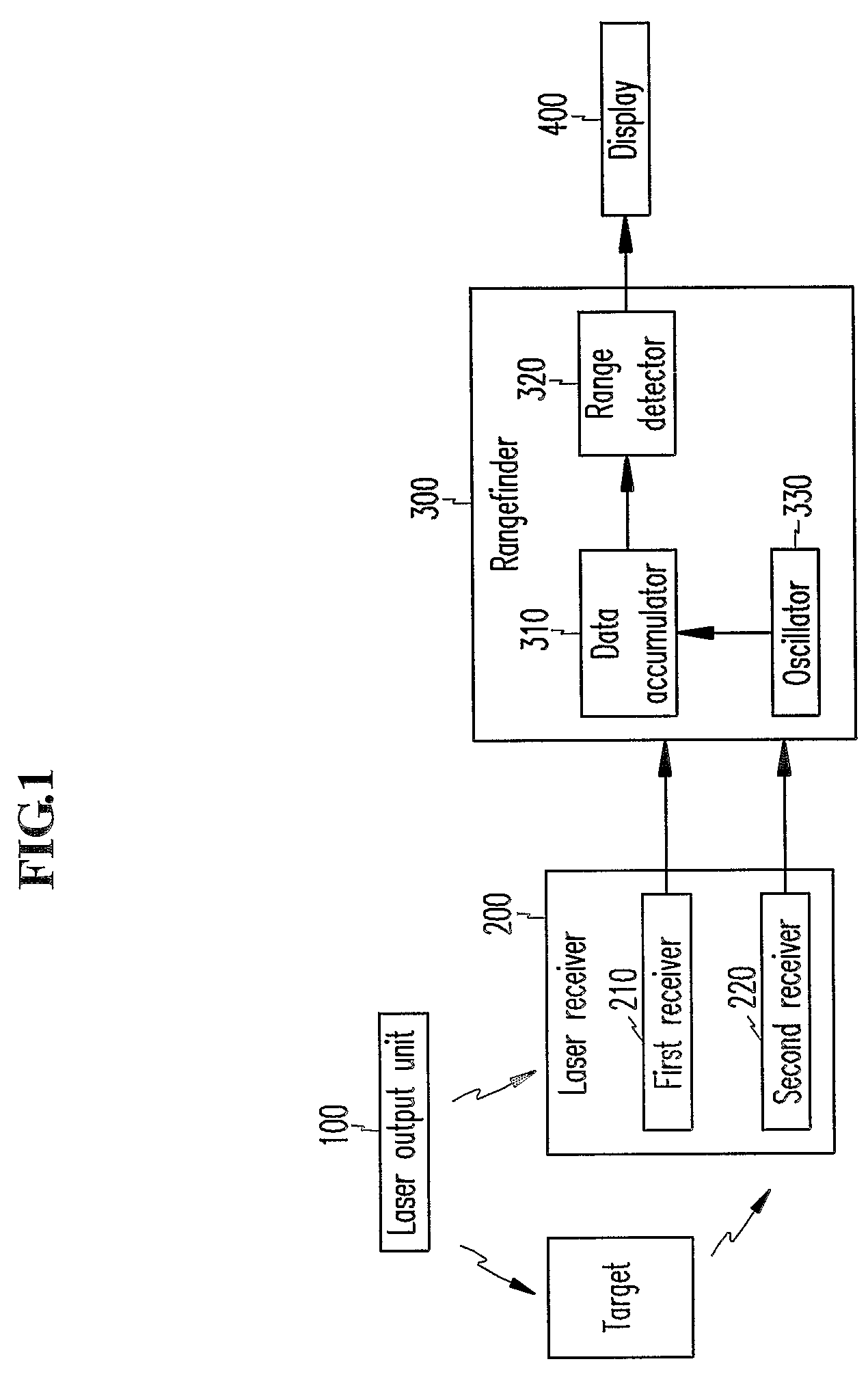 Laser rangefinder and method thereof
