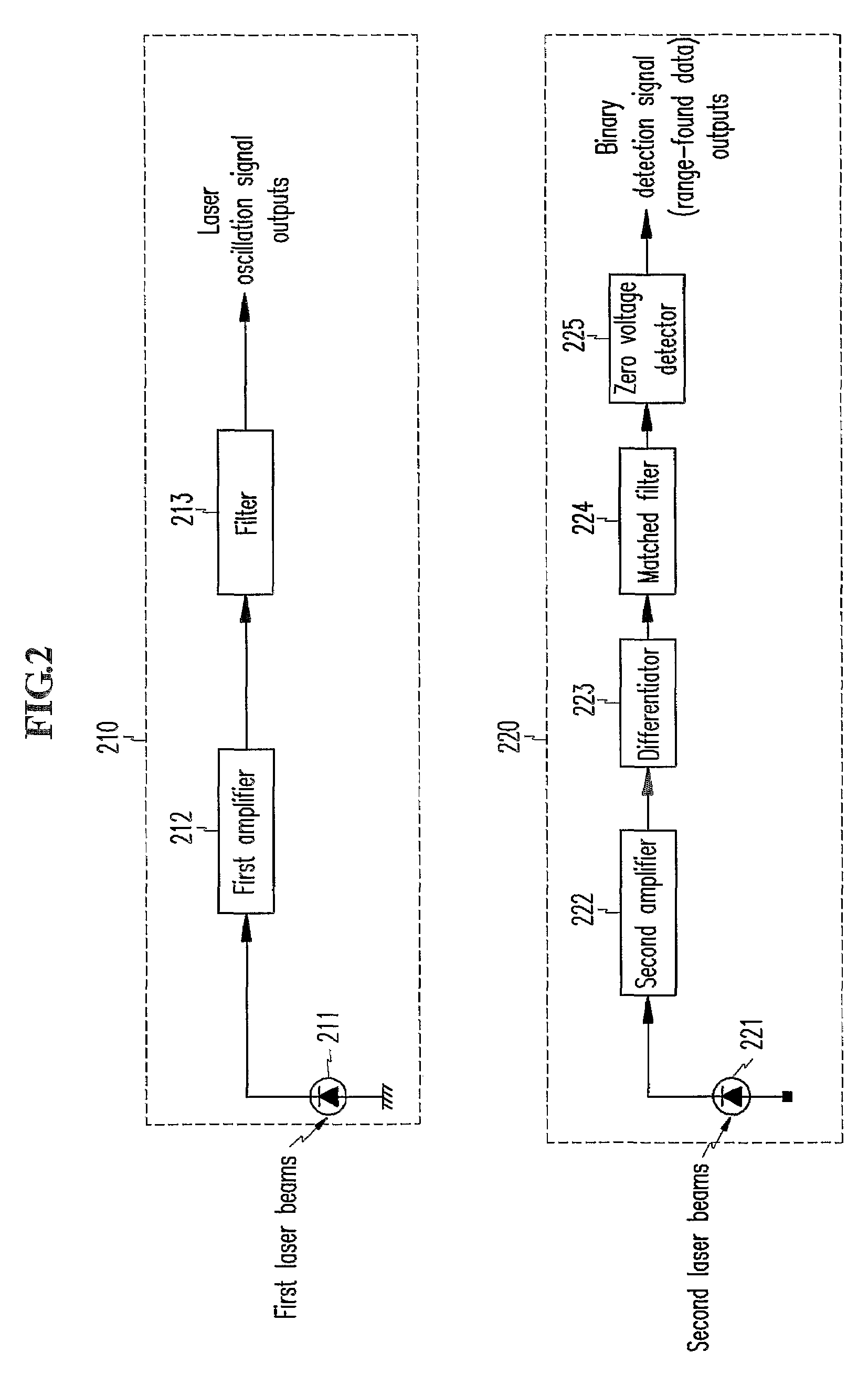 Laser rangefinder and method thereof