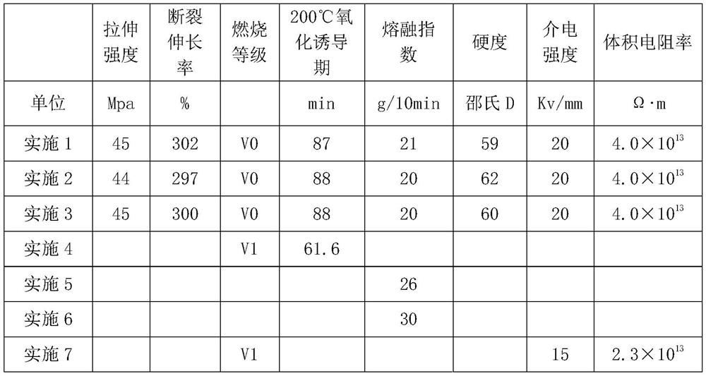 High-temperature-resistant TPEE/ETFE composite material and preparation method thereof