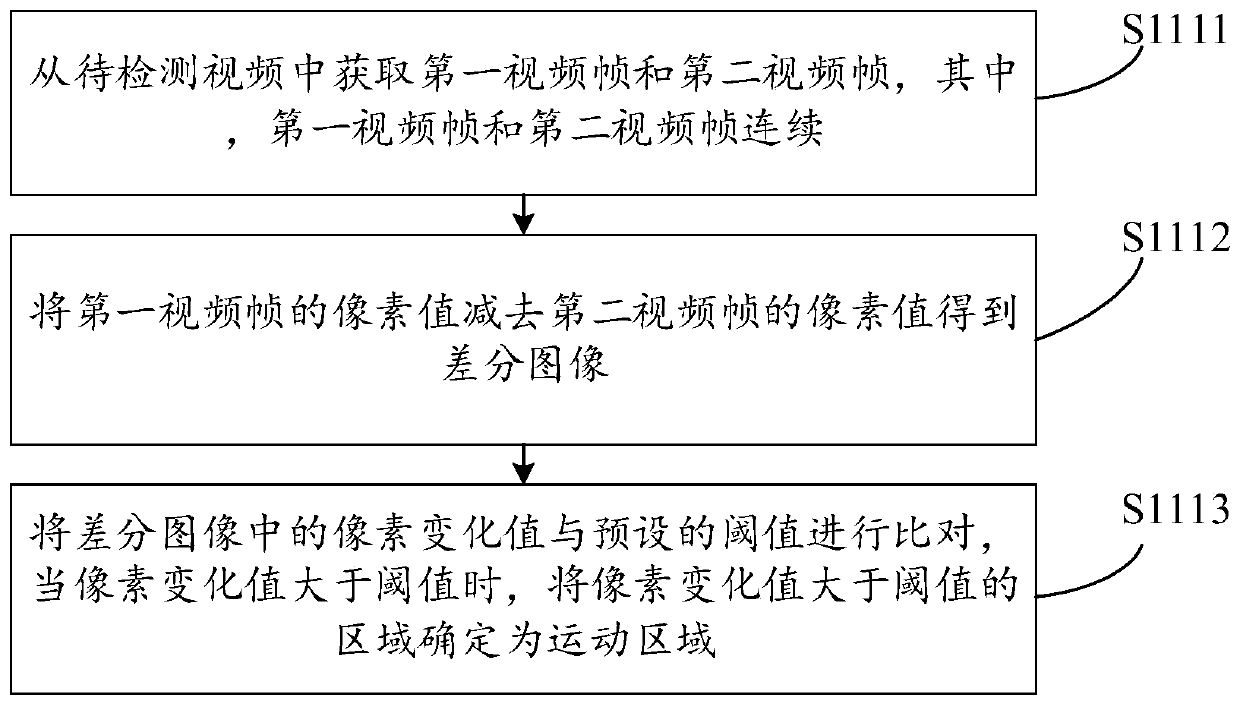 Small target detection method and device, computer equipment and storage medium