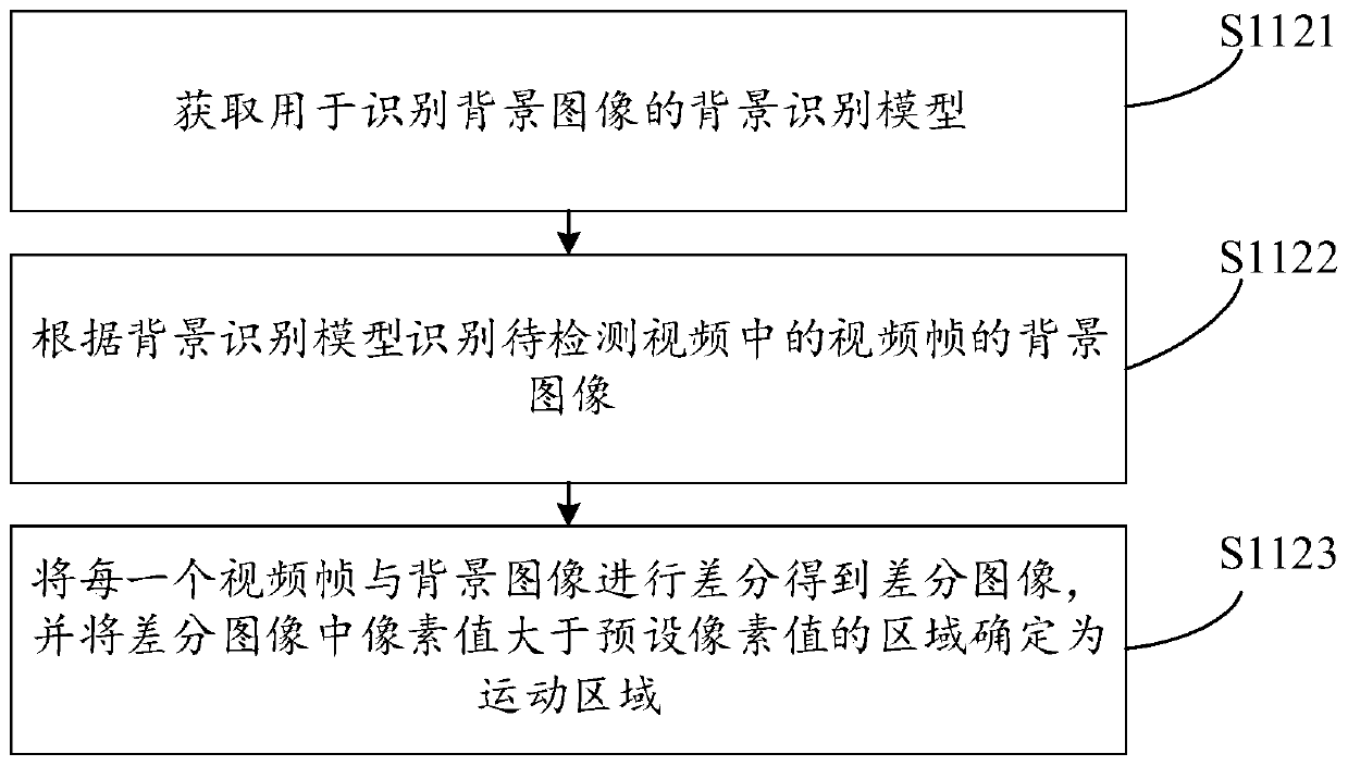 Small target detection method and device, computer equipment and storage medium