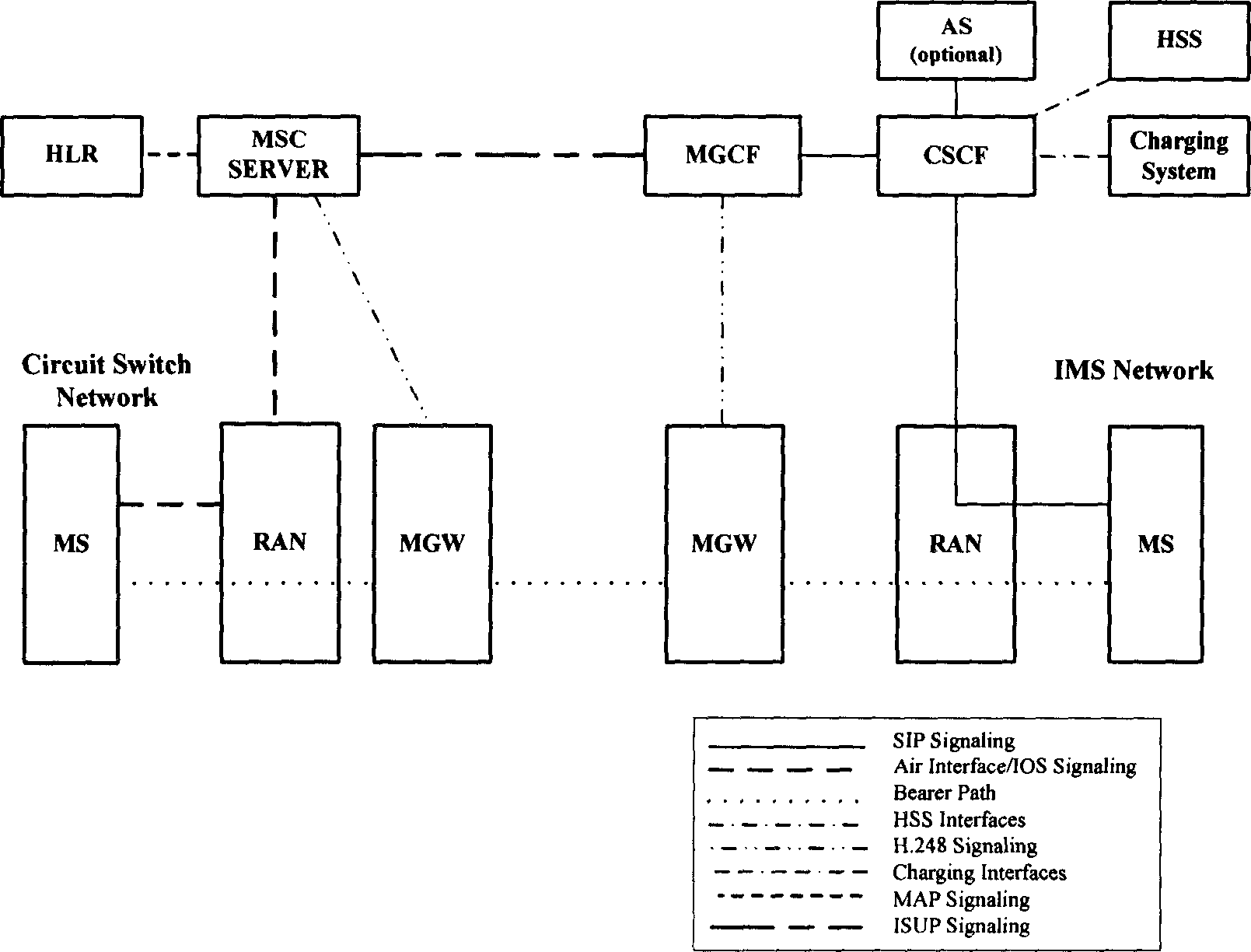 Network and method for access multimedia service to non-group mode mobile terminal