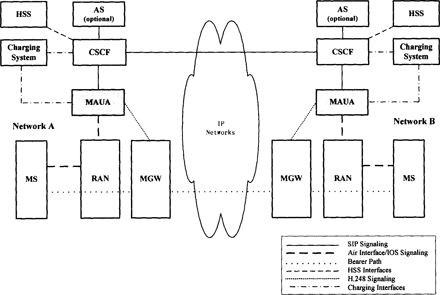 Network and method for access multimedia service to non-group mode mobile terminal