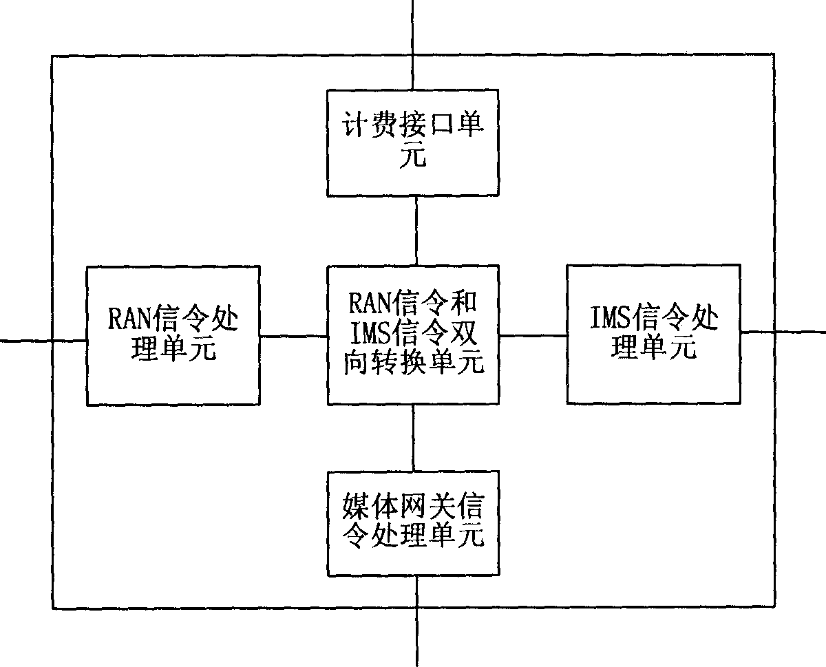 Network and method for access multimedia service to non-group mode mobile terminal