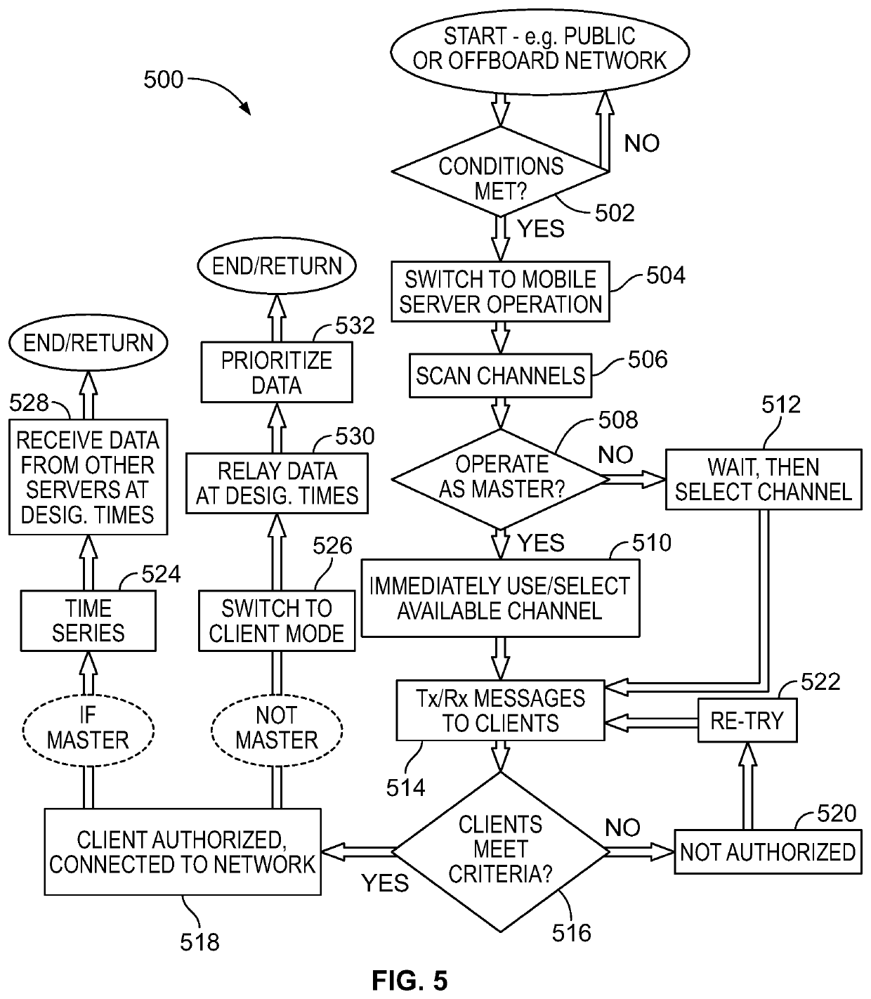 Vehicle control system