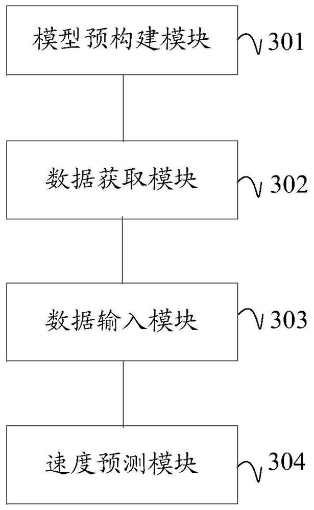 Earth pressure balance shield tunneling machine, propelling speed prediction method and device for earth pressure balance shield tunneling machine and storage medium