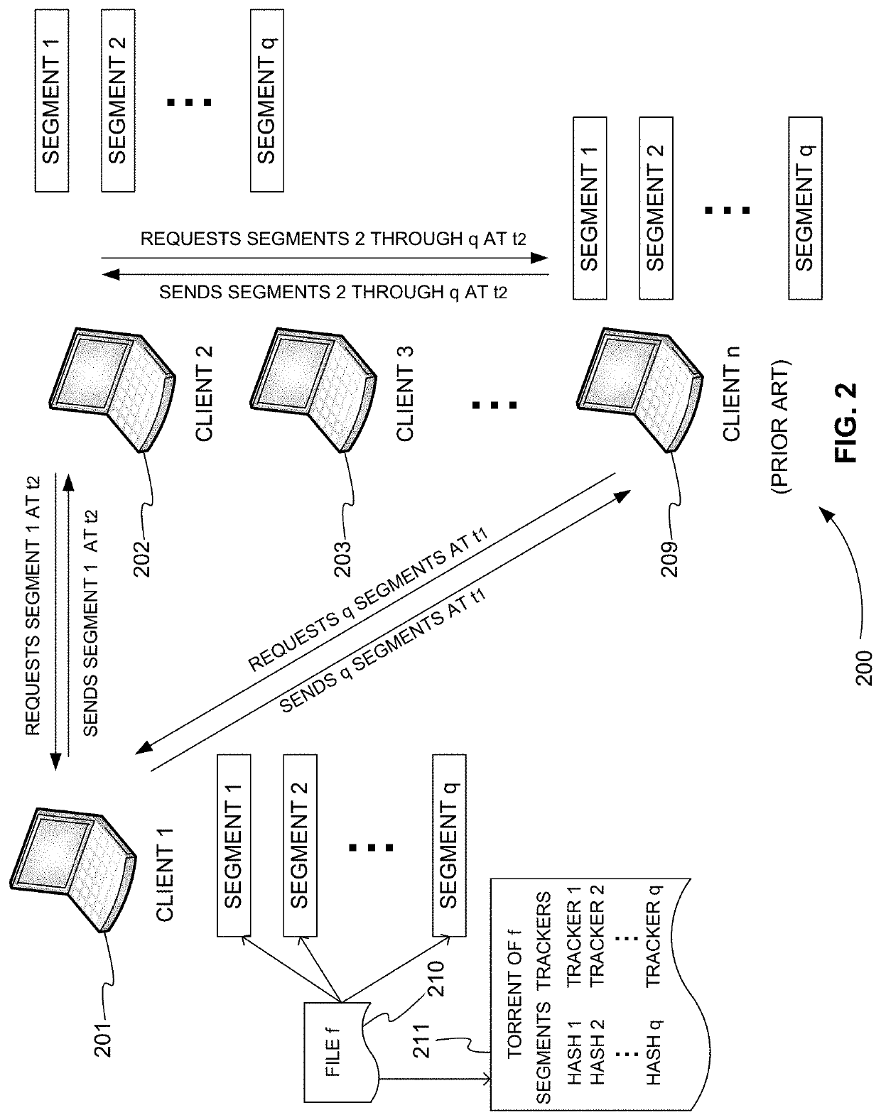 Resilience against denial of availability attacks in a secure decentralized P2P filesystem