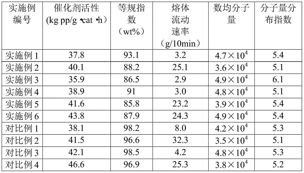 Propylene polymer and preparation method thereof