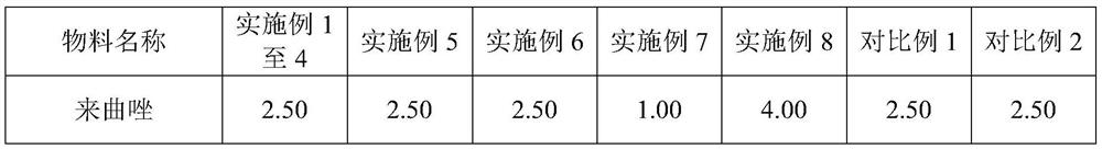 A kind of letrozole tablet and preparation method thereof