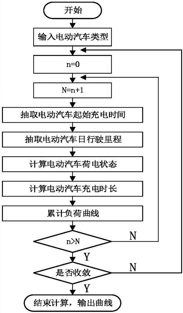 A power intelligent adjustment circuit and method for charging equipment