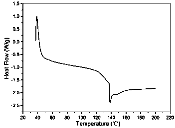 Special aqueous adhesive for ceramic diaphragm of lithium battery, and preparation method and application thereof