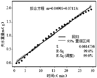 Special aqueous adhesive for ceramic diaphragm of lithium battery, and preparation method and application thereof
