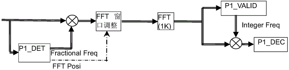 OFDM symbol synchronization position search method and synchronization device