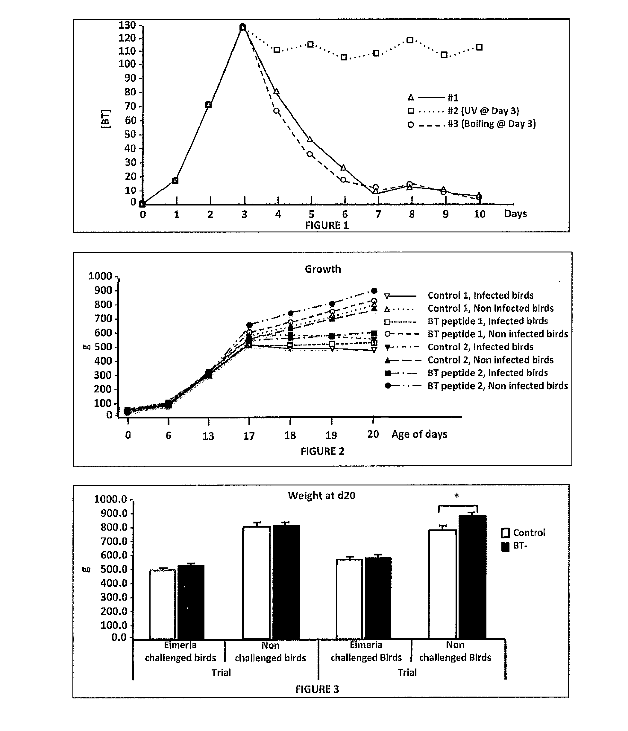 Sporulation-deficient B. texasporus cells and methods for efficient and cost-effective inactivation and use thereof