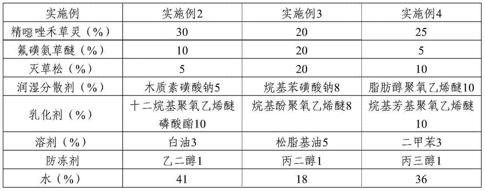 Composite herbicide containing fenoxaprop-p-ethyl, fomesafen and bentazone and application of composite herbicide