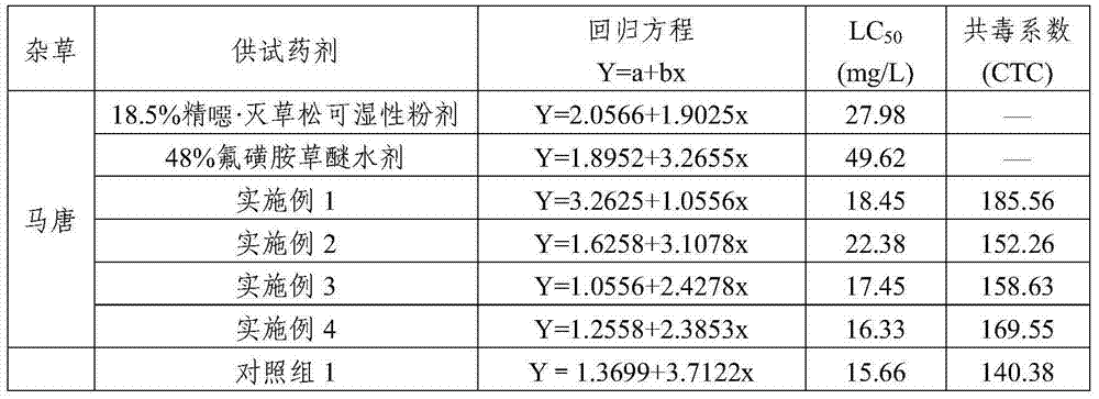 Composite herbicide containing fenoxaprop-p-ethyl, fomesafen and bentazone and application of composite herbicide