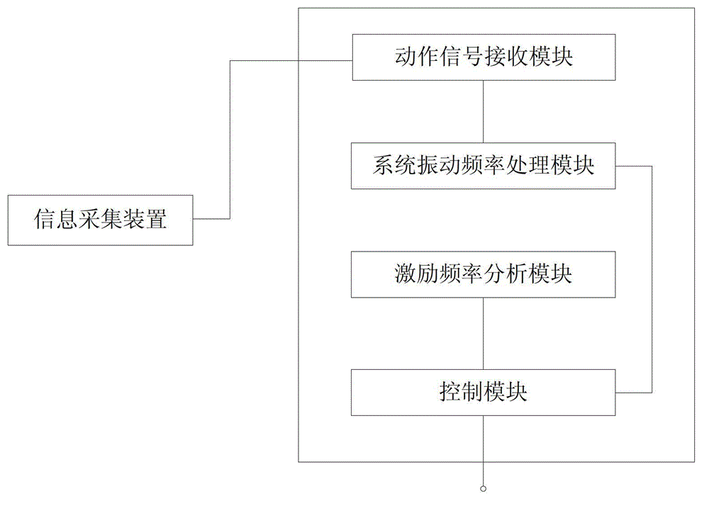 Crane, and vibration self-stabilizing control method, device and system