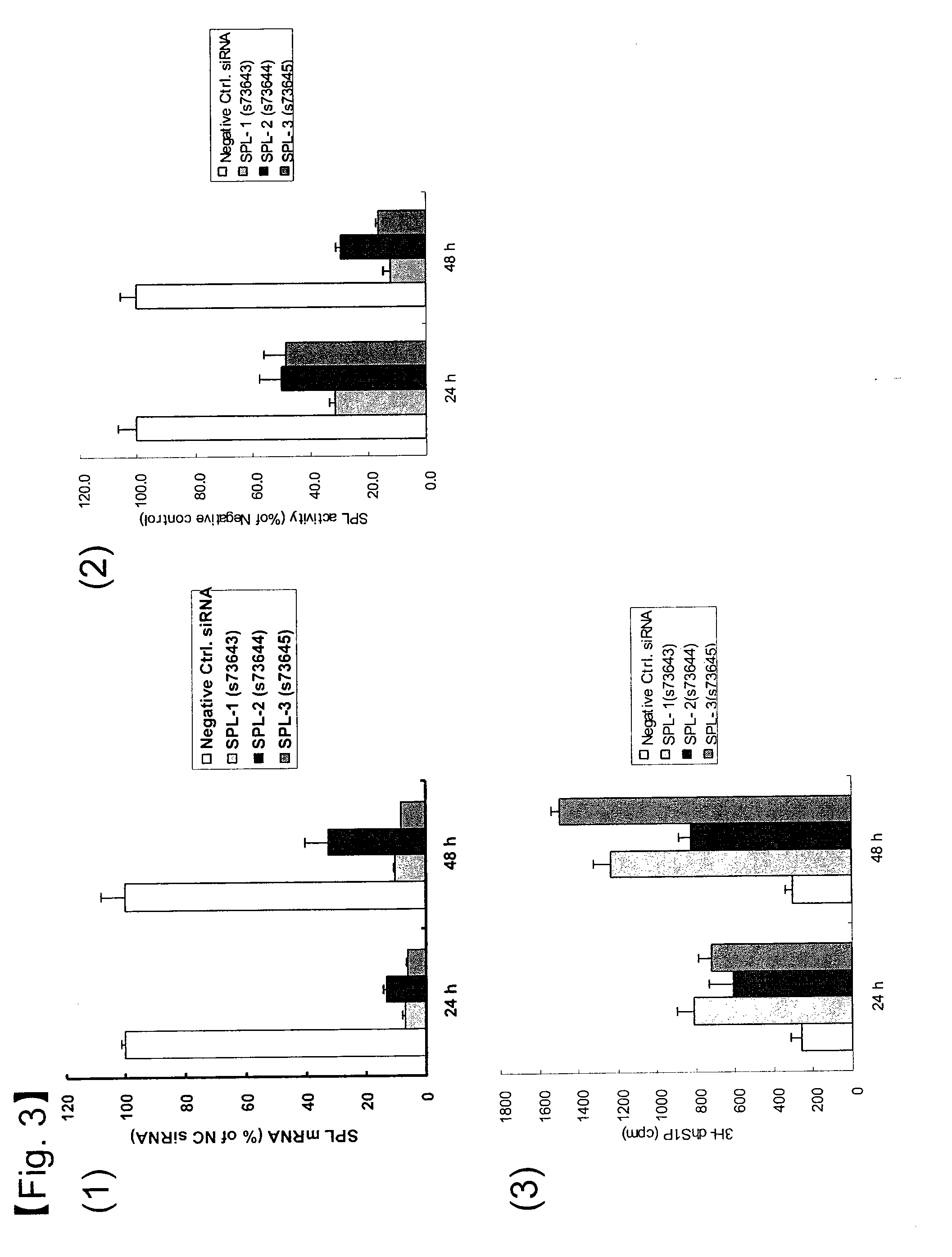 Method for Screening for S1P Lyase Inhibitors Using Cultured Cells