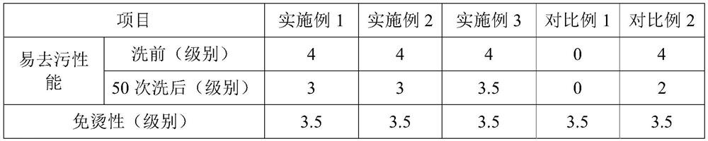 Environment-friendly processing technology for improving soil release performance of resin finishing