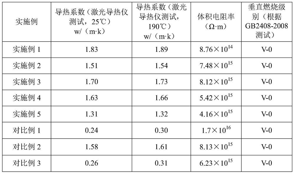 A kind of thermoplastic polyetherimide insulating and heat-conducting composite material and preparation method thereof
