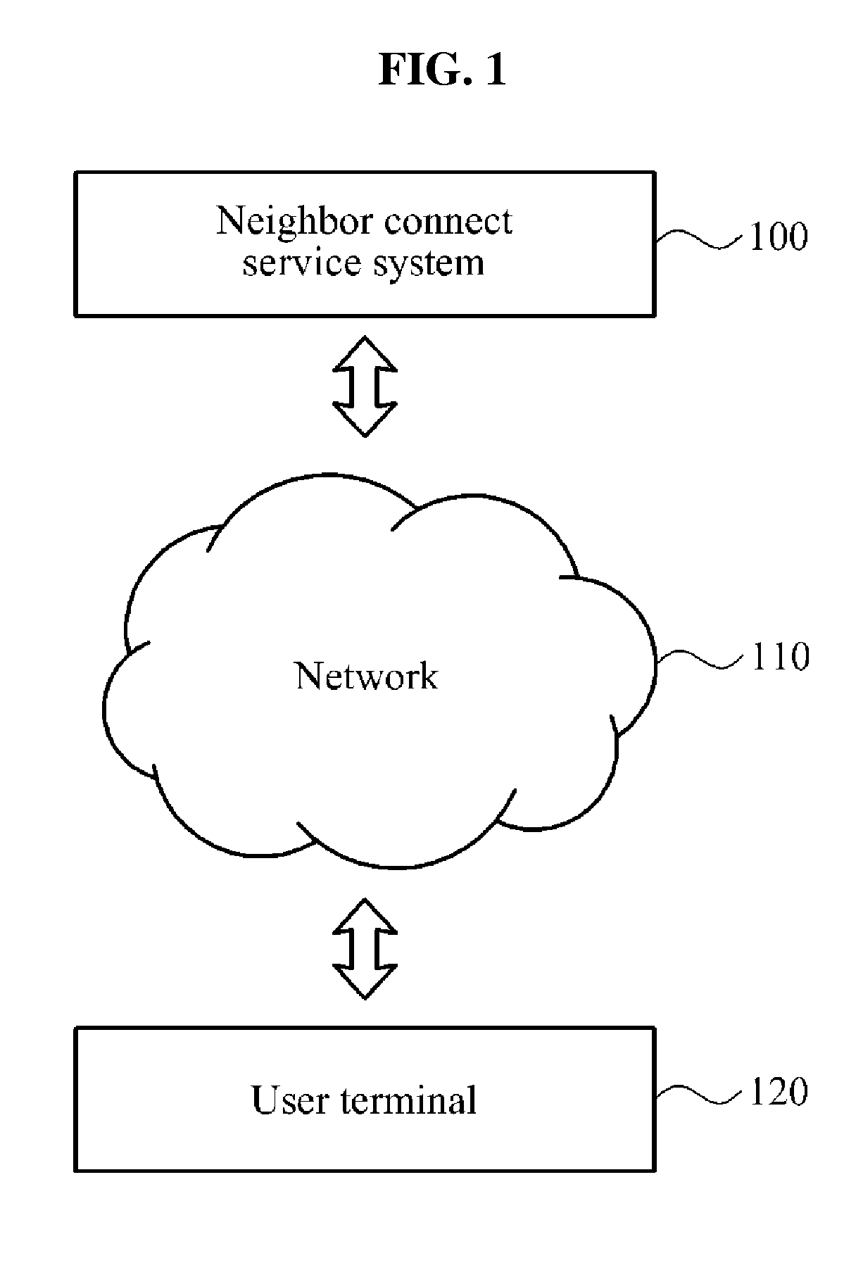 System and method for providing neighbor connect service