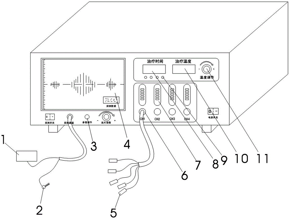 Soft tissue ache detecting and treating device
