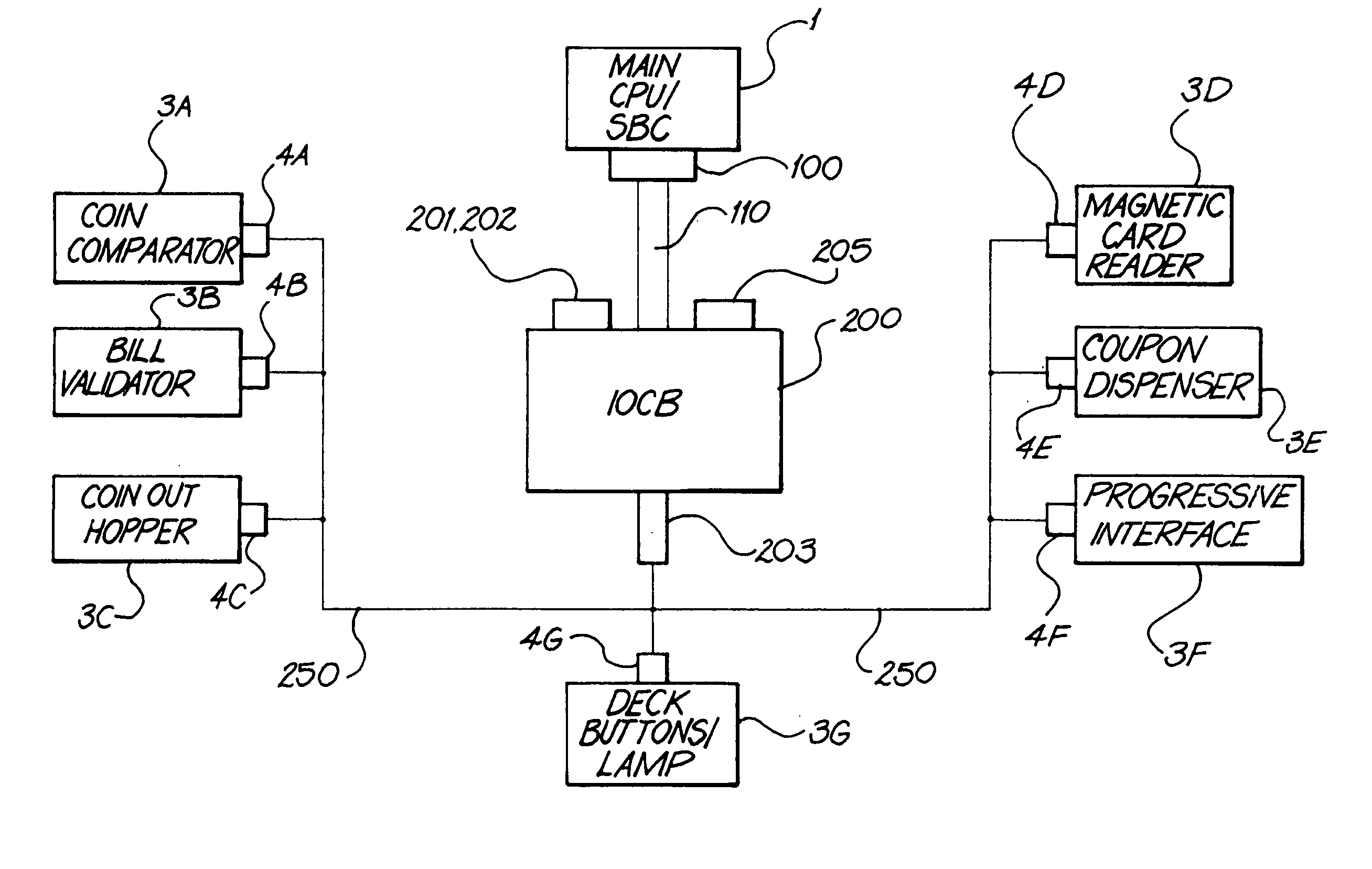 Secured inter-processor and virtual device communications system