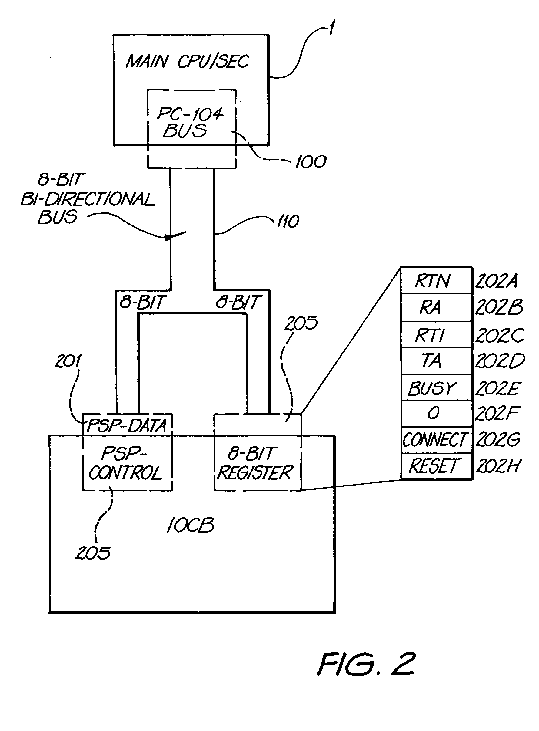 Secured inter-processor and virtual device communications system