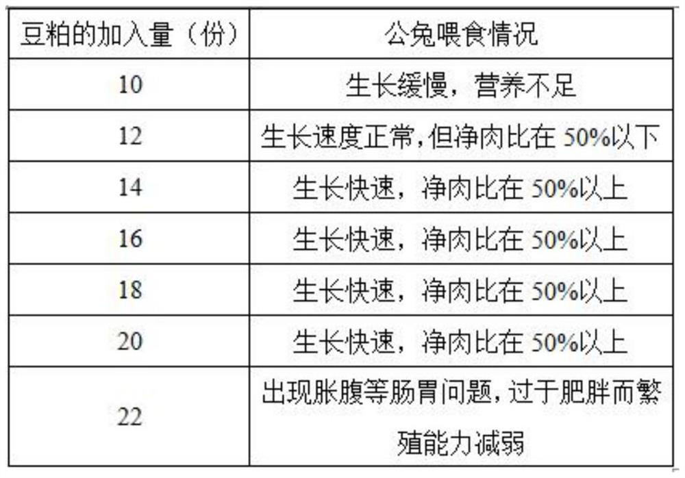 Special high-nutrition feed for male rabbits and preparation method thereof