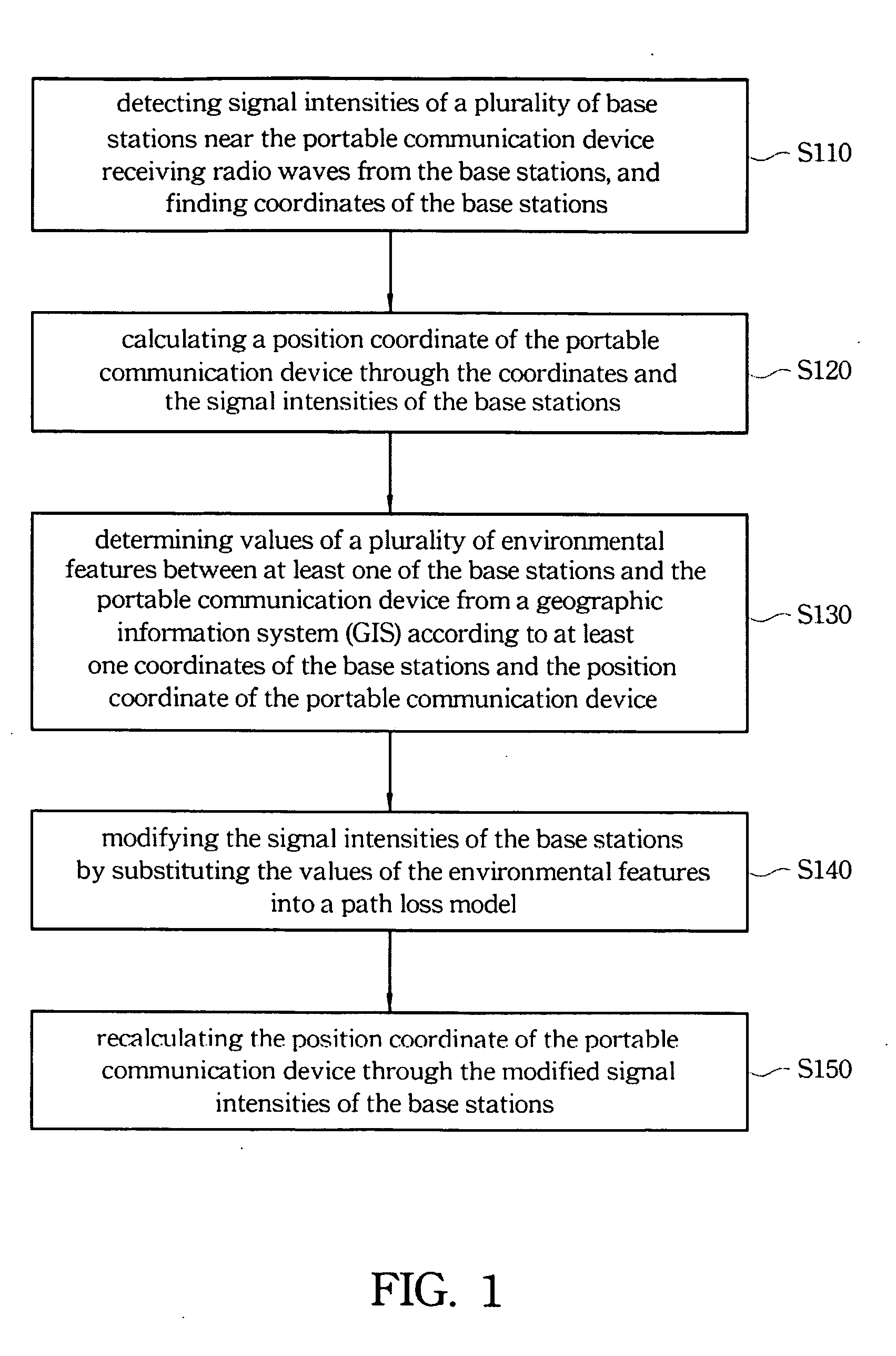Method for positioning portable communication device