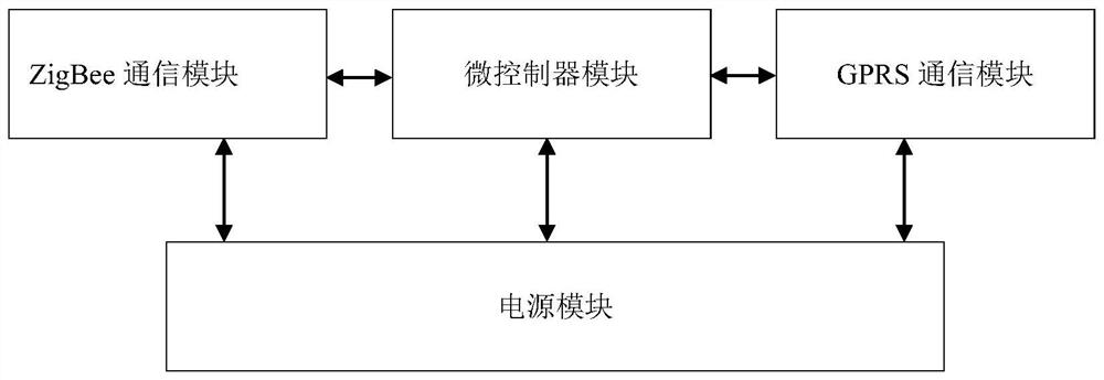 Multi-user aquaculture automatic regulation system and method based on reinforcement learning