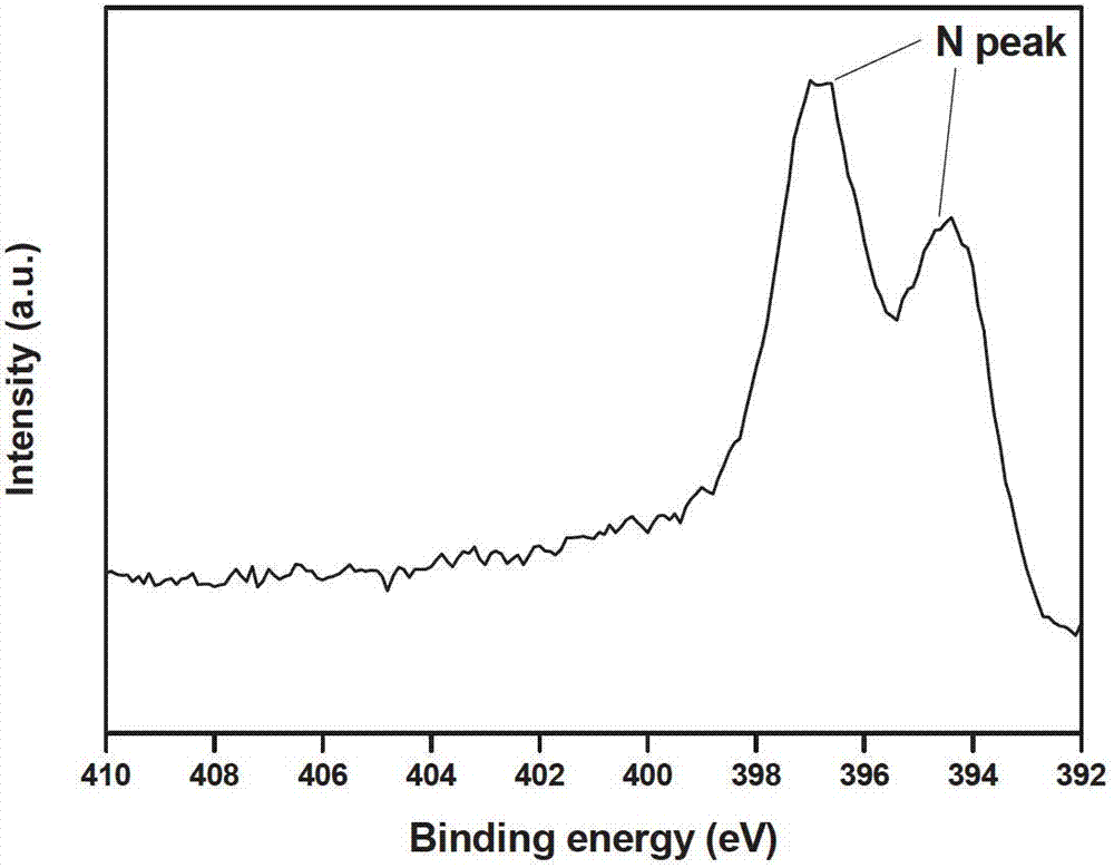 Method for preparing nitrogen-doped carbonaceous material by modifying polymer