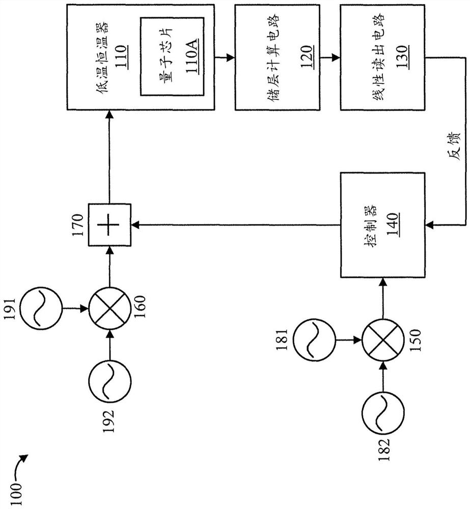 Quantum state classifier using reservoir computation