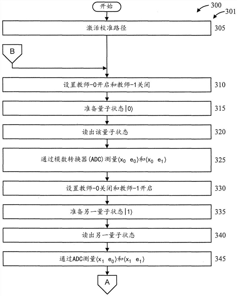 Quantum state classifier using reservoir computation