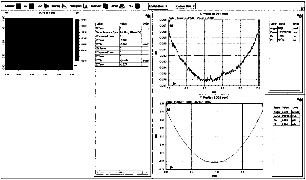 Method for detecting curvature radius of toroidal mirror through combining contourgraph and interferometer